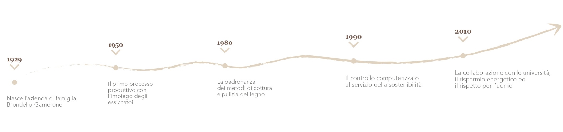 Brondello Erminio, Artigiani del Legno dal 1929